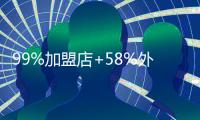 99%加盟店+58%外卖，茶百道冲刺新茶饮“第二股”